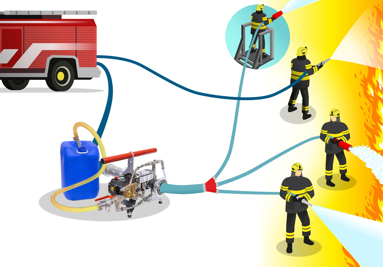 “FIREMIKS mobile foam proportioner for 1000 lpm and 0,5- 1-3% selectable dosing rate”