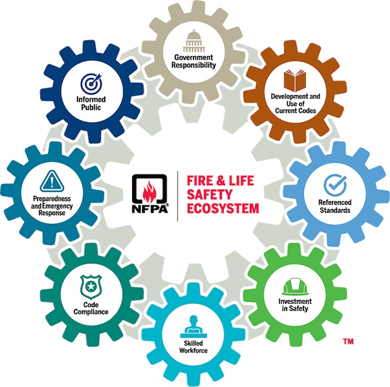 Image copyright: NFPA