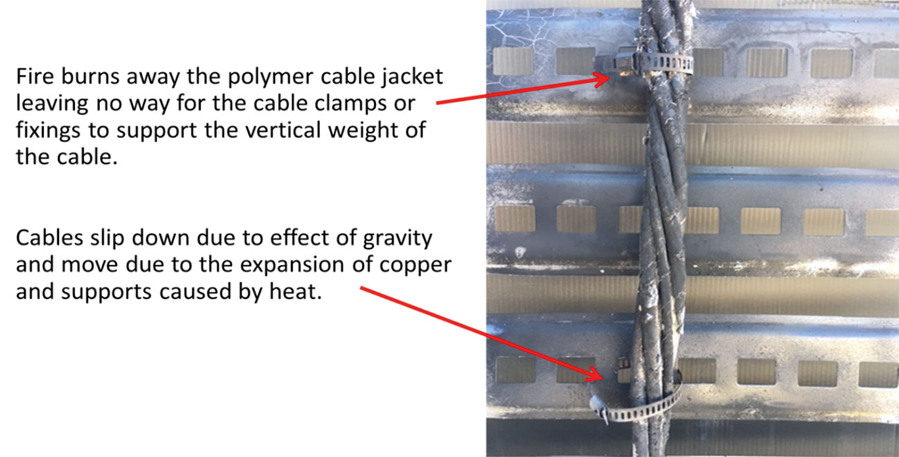 Fig. 2: Depiction of typical fire-resistant polymeric cables in vertical installation after fire exposure.