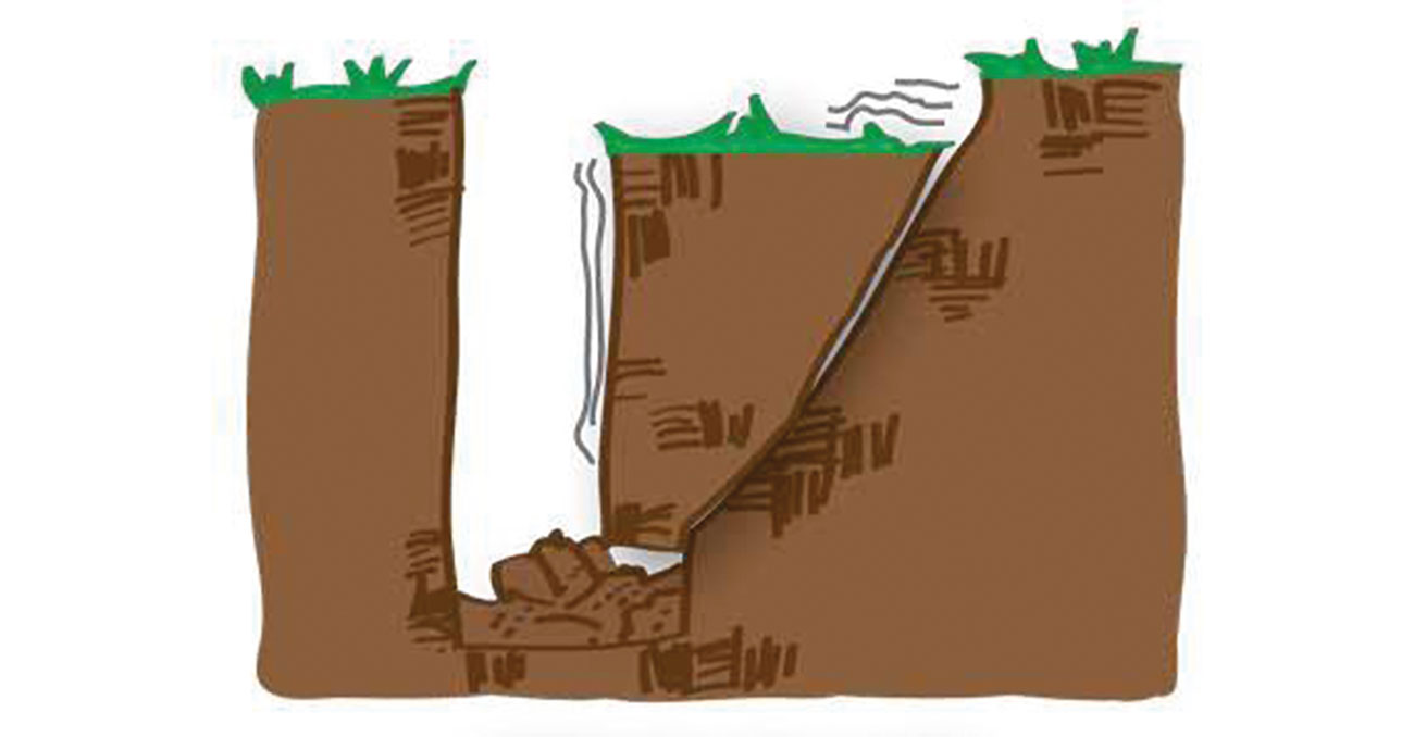 Trench Flagging Example Trench rescue: low-frequency but high-hazard incidents – Gulf Fire