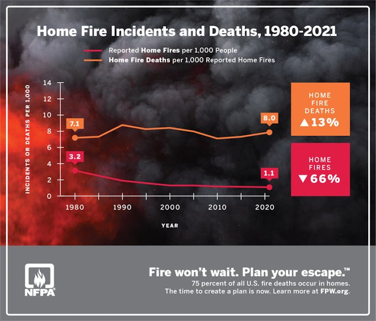 Image copyright: NFPA