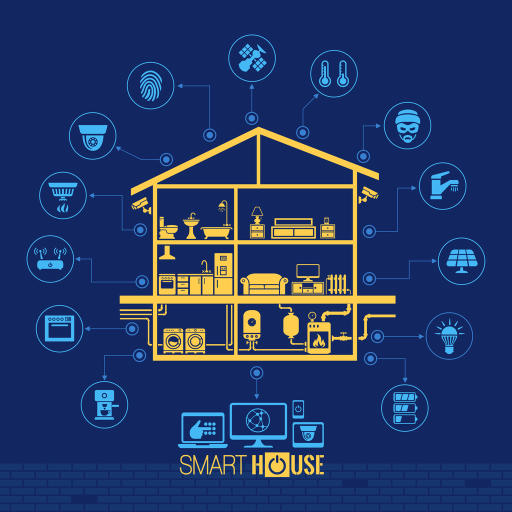 Figure 1: Concept of AI-powered home interconnecting different devices through IoT concept.